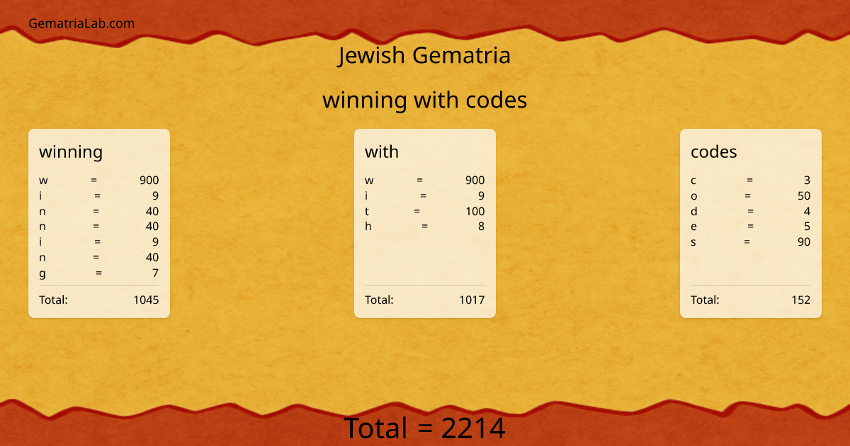 winning with codes in jewish Gematria